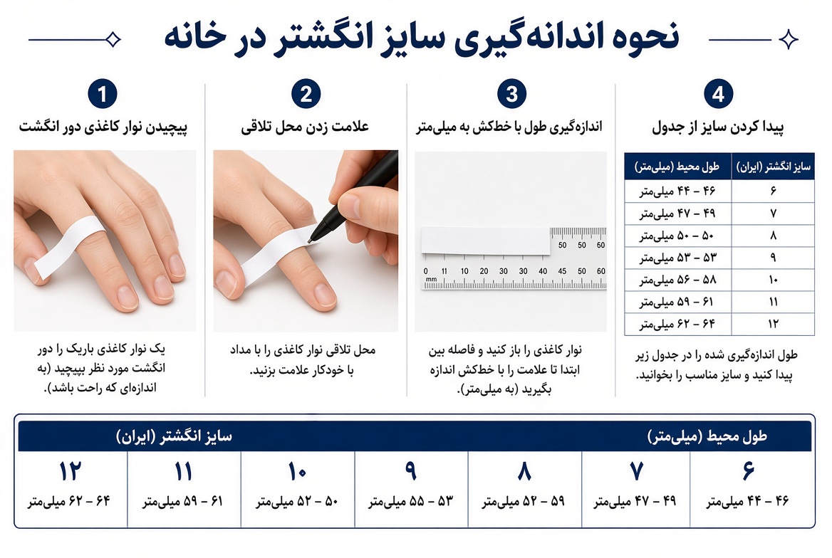 راهنمای اندازه‌گیری سایز انگشتر مردانه