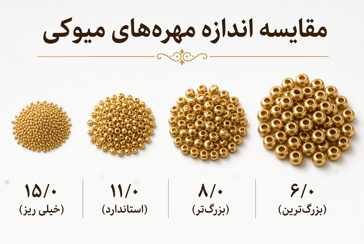 مقایسه اندازه مهره های میوکی